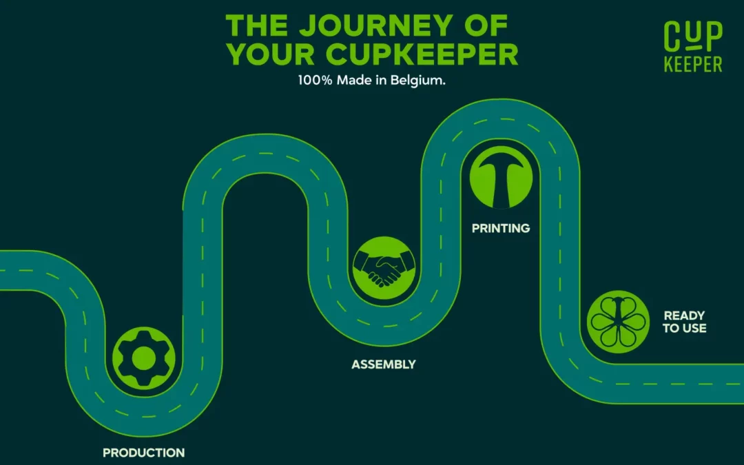 How Cupkeeper Moved Production from China to Belgium